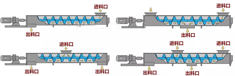 布置形式