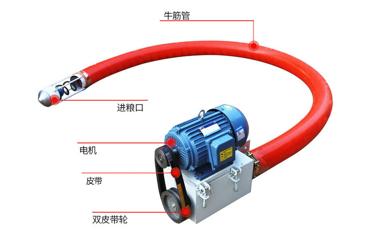 吸沙機(jī)器結(jié)構(gòu)由：進(jìn)料口，電機(jī)，皮帶，雙皮帶輪，牛津管等