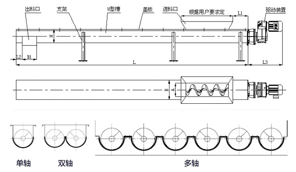 WLS無(wú)軸螺旋輸送機(jī)內(nèi)部結(jié)構(gòu)圖，無(wú)軸螺旋體分單/雙/多軸。