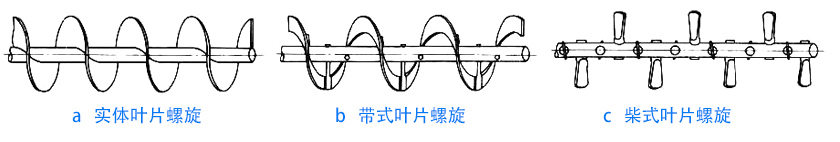 物料性質(zhì)不同，螺旋葉片不同